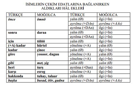 moğolca isimler